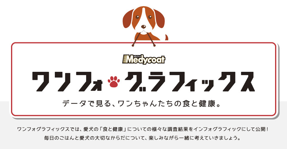 ワンフォグラフィックスでは、愛犬の「食と健康」についての様々な調査結果をインフォグラフィックにして公開！毎日のごはんと愛犬の大切なからだについて、楽しみながら一緒に考えていきましょう。