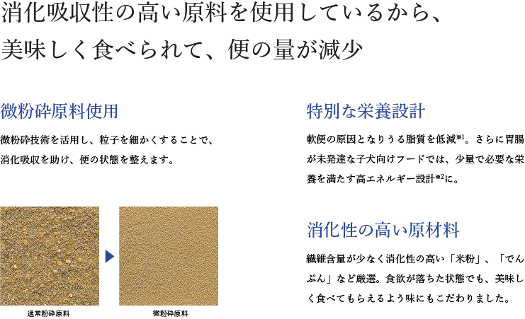 消化吸収性の高い原料を使用しているから、美味しく食べられて、便の量が減少。微粉砕原料使用.微粉砕技術を活用し、粒子を細かくすることで、消化吸収を助け、便の状態を整えます。特別な栄養設計。軟便の原因となりうる脂質を低減※1。さらに胃腸が未発達な子犬向けフードでは、少量で必要な栄養を満たす高エネルギー設計※2に。消化性の高い原材料。繊維含量が少なく消化性の高い「米粉」、「でんぷん」など厳選。食欲が落ちた状態でも、美味しく食べてもらえるよう味にもこだわりました。