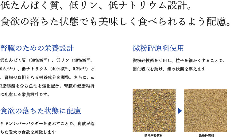 消化吸収性の高い原料を使用しているから、美味しく食べられて、便の量が減少。微粉砕原料使用.微粉砕技術を活用し、粒子を細かくすることで、消化吸収を助け、便の状態を整えます。特別な栄養設計。軟便の原因となりうる脂質を低減※1。さらに胃腸が未発達な子犬向けフードでは、少量で必要な栄養を満たす高エネルギー設計※2に。消化性の高い原材料。繊維含量が少なく消化性の高い「米粉」、「でんぷん」など厳選。食欲が落ちた状態でも、美味しく食べてもらえるよう味にもこだわりました。