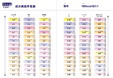 猫用ストマックケア（可溶性繊維）｜Dr.'s（ドクターズ）| ペットライン