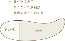 ウンチは健康のバロメーター