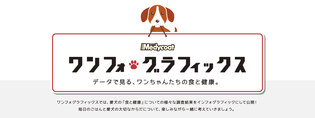 ワンフォグラフィックスでは、愛犬の「食と健康」についての様々な調査結果をインフォグラフィックにして公開！毎日のごはんと愛犬の大切なからだについて、楽しみながら一緒に考えていきましょう。