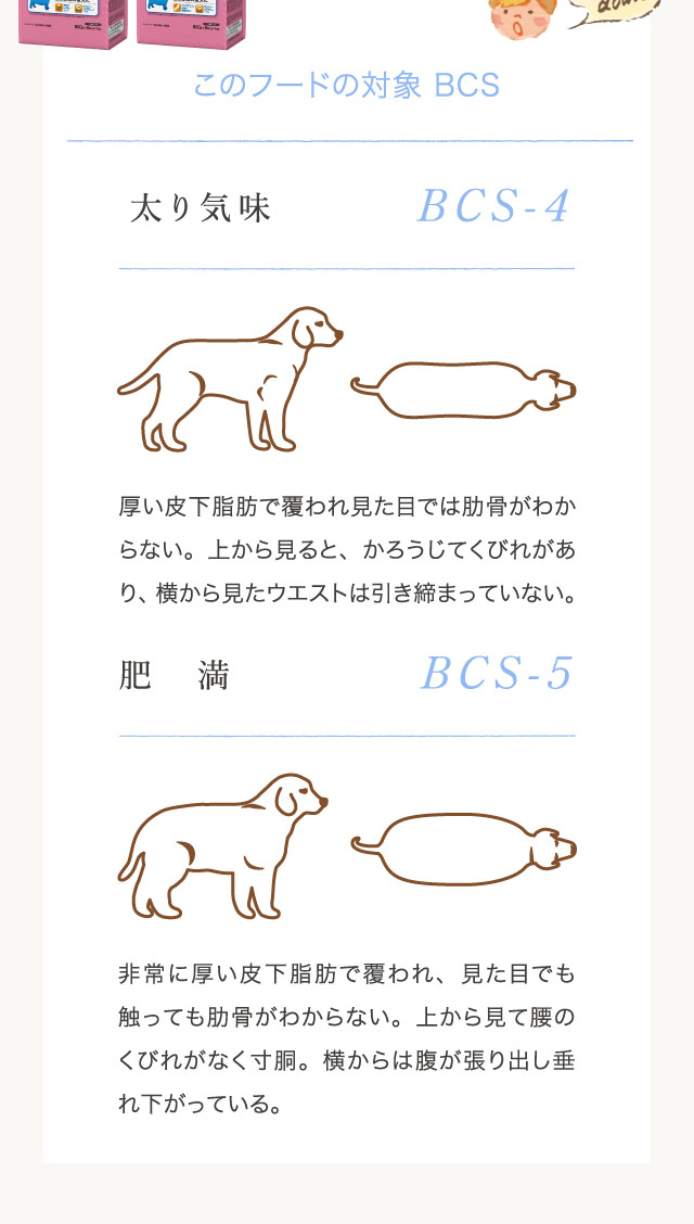 このフードの対象: BCS肥　満BCS-5 太り気味BCS-4