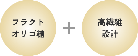 フラクトオリゴ糖+高繊維設計