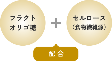 フラクトオリゴ糖と繊維源(セルロース)を配合