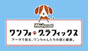 Medycoatワンフォグラフィックス