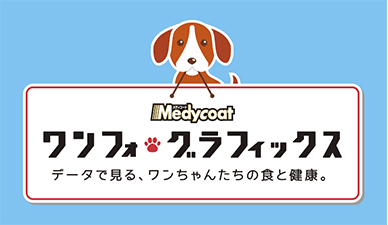 愛犬の「食と健康」について様々な調査結果を、インフォグラフィックで楽しく考えよう！